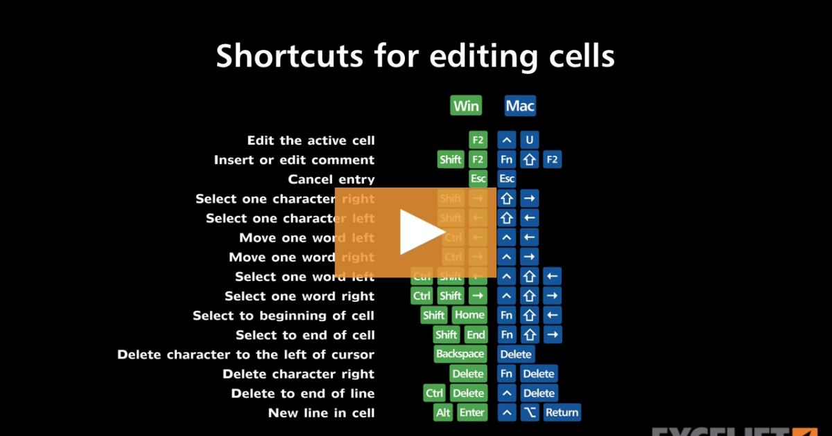 shortcuts-for-editing-cells-video-exceljet